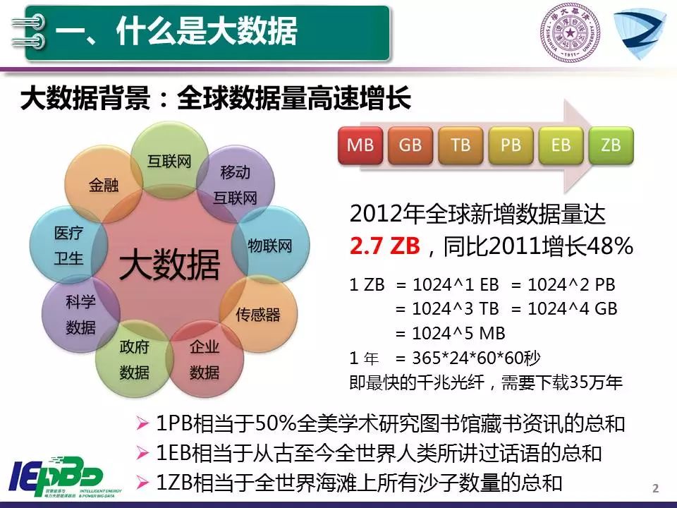 智能電網(wǎng)普及與傳統(tǒng)能源結(jié)構(gòu)變革的交融發(fā)展