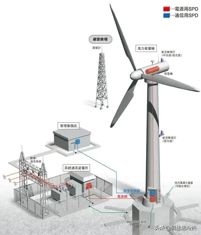 風力發(fā)電設備的多功能化設計趨勢探討