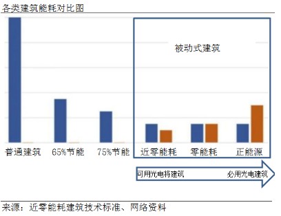 建筑行業(yè)低能耗材料使用發(fā)展方向探討