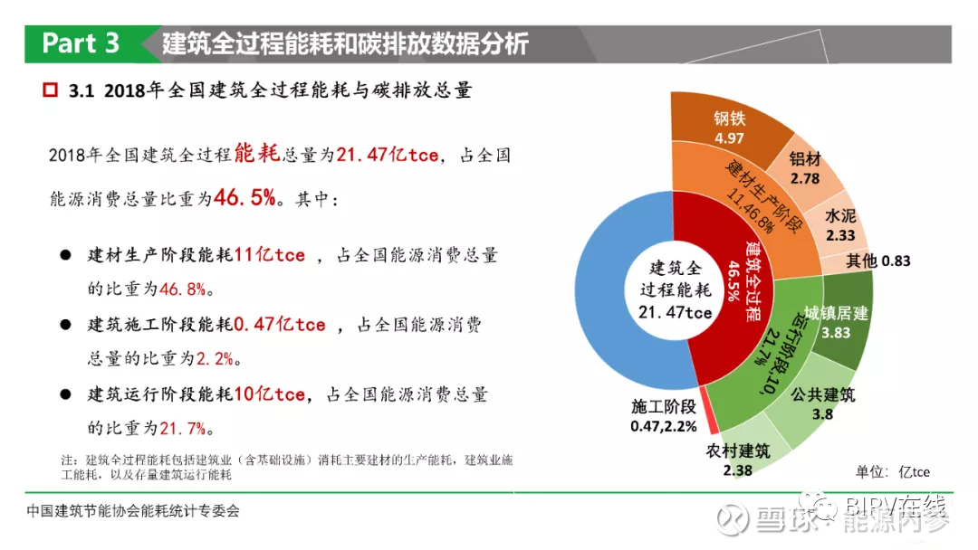 建筑行業(yè)低能耗材料使用發(fā)展方向探討