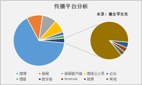 智能化管理平臺(tái)在自然災(zāi)害預(yù)防中的關(guān)鍵作用