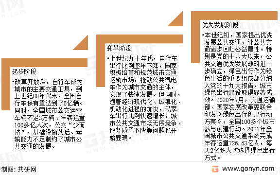 低碳出行技術(shù)實(shí)現(xiàn)與發(fā)展前景展望