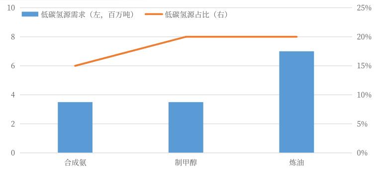 氫能利用技術(shù)，驅(qū)動(dòng)未來工業(yè)發(fā)展的強(qiáng)大引擎