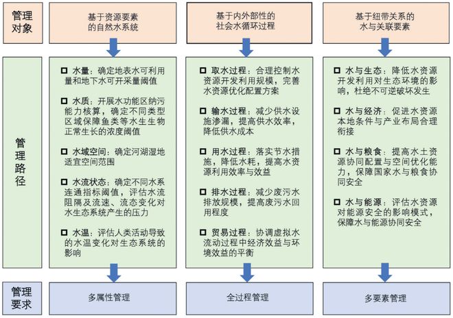 系統(tǒng)化解決資源浪費(fèi)問題的創(chuàng)新構(gòu)想方案