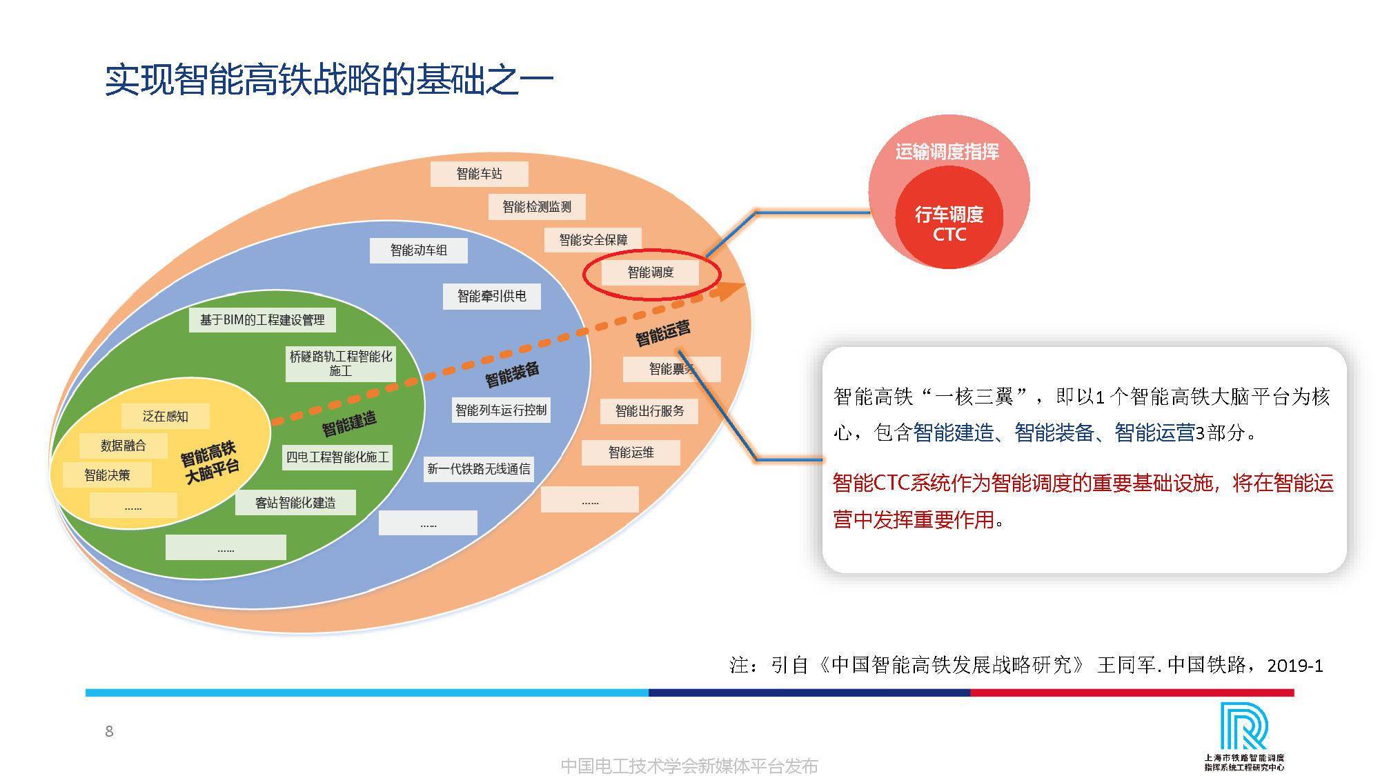 系統(tǒng)化解決資源浪費(fèi)問題的創(chuàng)新構(gòu)想方案