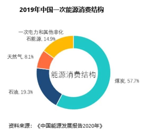 多元化能源組合推動(dòng)社會(huì)發(fā)展的積極效應(yīng)