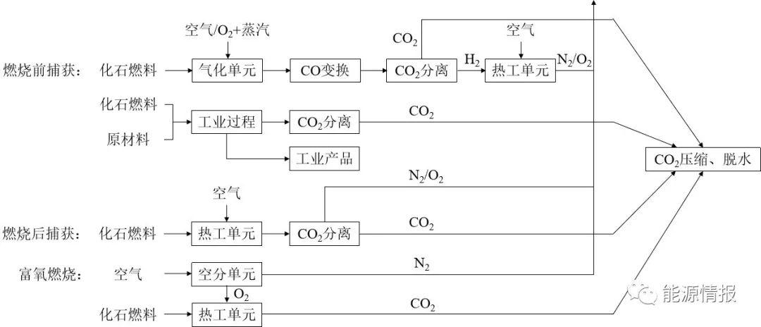 碳捕獲技術(shù)在能源工業(yè)的實(shí)踐價(jià)值與影響