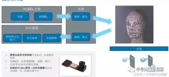 生態(tài)保護(hù)與高精度傳感設(shè)備的融合應(yīng)用實踐