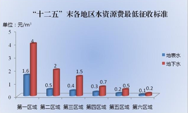 高效清潔技術(shù)在水資源保護(hù)中的價(jià)值研究與實(shí)踐