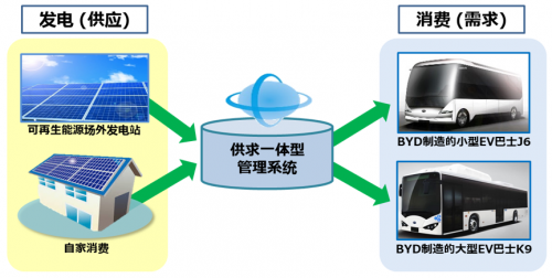 新型蓄能技術(shù)對(duì)可再生能源的助推效應(yīng)