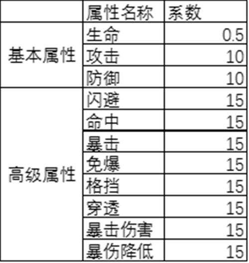 資源分配效率提升與信息技術(shù)的融合之道