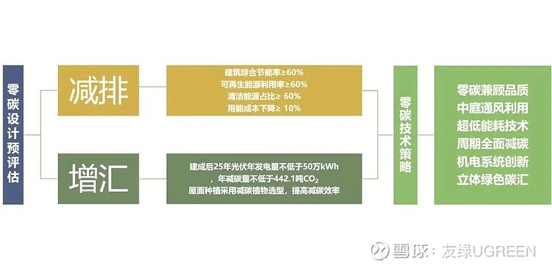 新材料助力零碳社區(qū)發(fā)展的技術(shù)革新