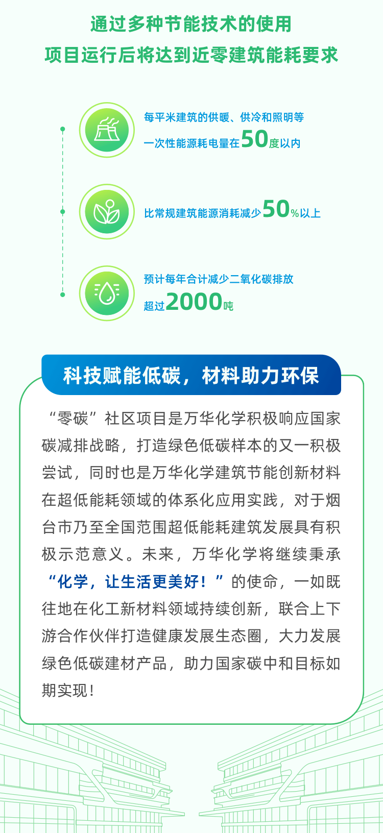 新材料助力零碳社區(qū)發(fā)展的技術(shù)革新