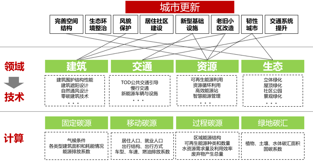 低耗能城市規(guī)劃對(duì)未來居住模式的影響研究