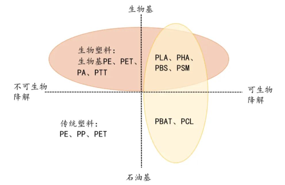 生物材料替代傳統(tǒng)化學(xué)制品的優(yōu)勢分析