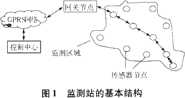 智能傳感系統(tǒng)在空氣質(zhì)量監(jiān)測中的關(guān)鍵作用