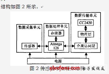 智能傳感系統(tǒng)在空氣質(zhì)量監(jiān)測中的關(guān)鍵作用