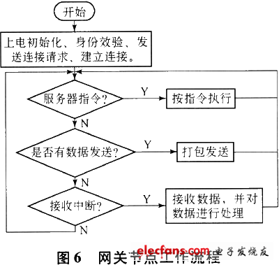 智能傳感系統(tǒng)在空氣質(zhì)量監(jiān)測中的關(guān)鍵作用