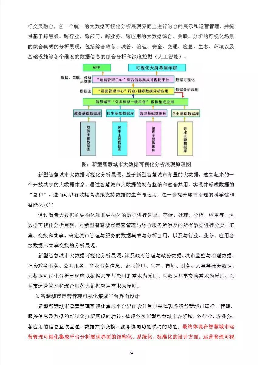 未來智慧城市資源分配系統(tǒng)之設(shè)計藍(lán)圖