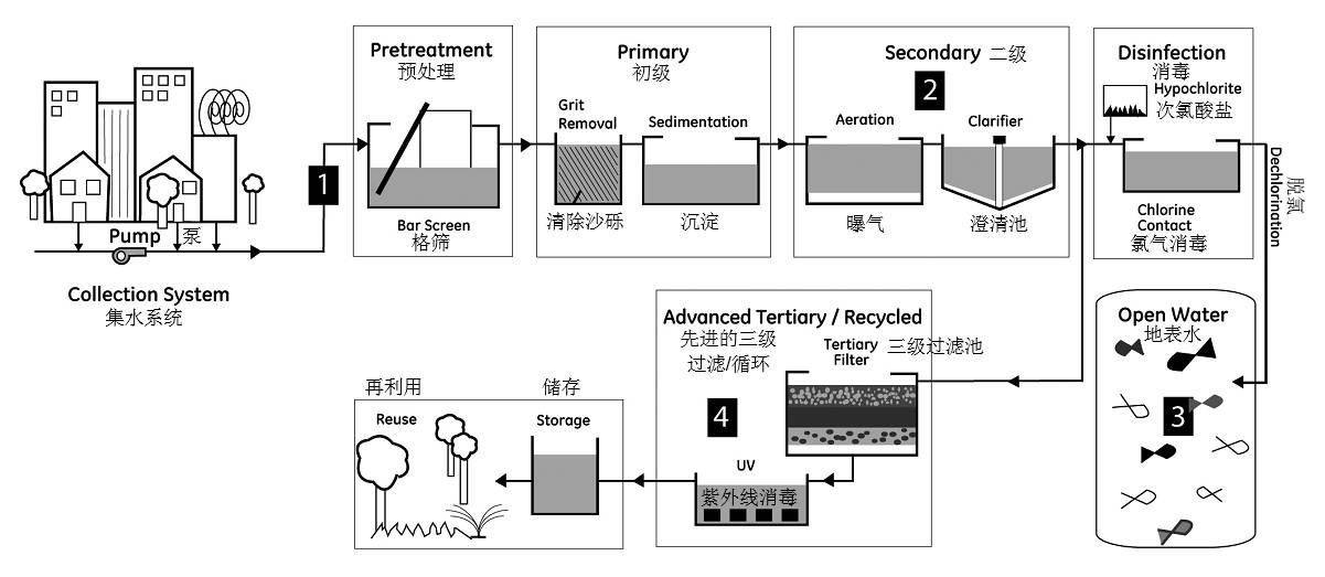 自動化設備在水污染治理中的高效應用及其優(yōu)勢