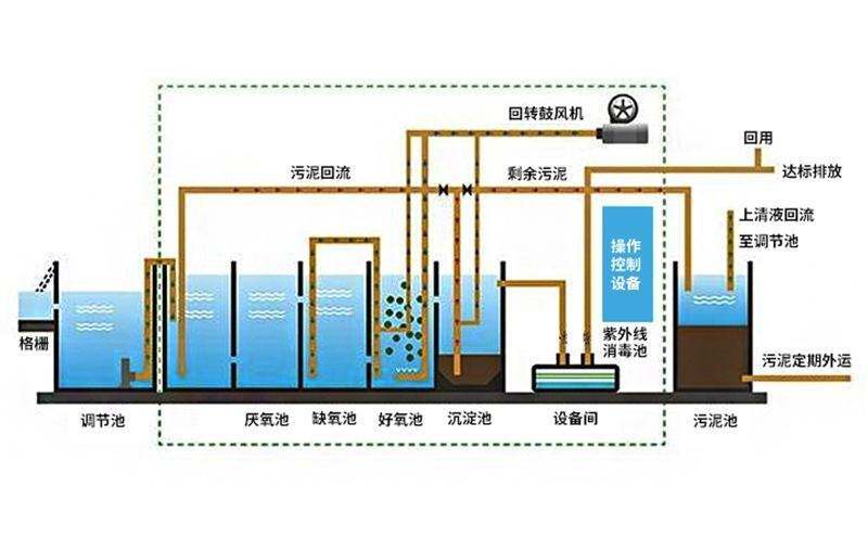 自動化設備在水污染治理中的高效應用及其優(yōu)勢