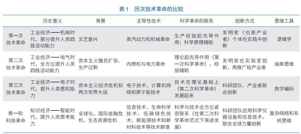 綠色制造模式推動工業(yè)革命的持續(xù)發(fā)展