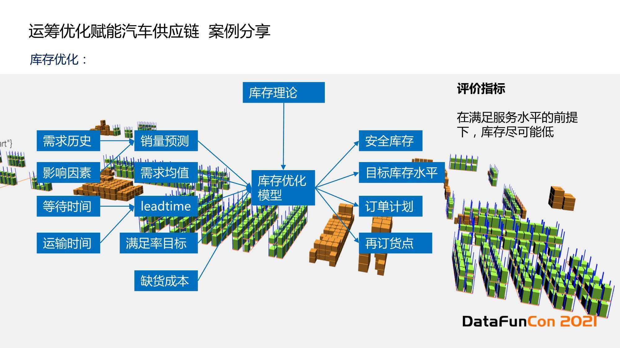 多維度資源優(yōu)化系統(tǒng)的開發(fā)與實(shí)踐探索，創(chuàng)新策略與應(yīng)用前景