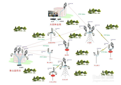 自然保護區(qū)智能監(jiān)控系統(tǒng)的設計與運營實踐探索