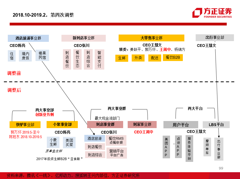 智慧社區(qū)資源共享平臺的優(yōu)化策略探討