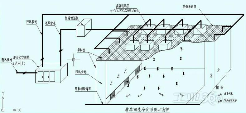 高效過濾技術對工業(yè)排放凈化效果的研究分析