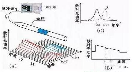 光纖傳感器在生態(tài)恢復(fù)過(guò)程中的技術(shù)優(yōu)勢(shì)解析