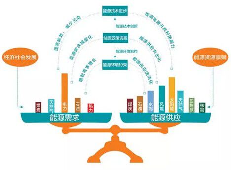 能源互聯(lián)網(wǎng)，資源共享的革命性變革