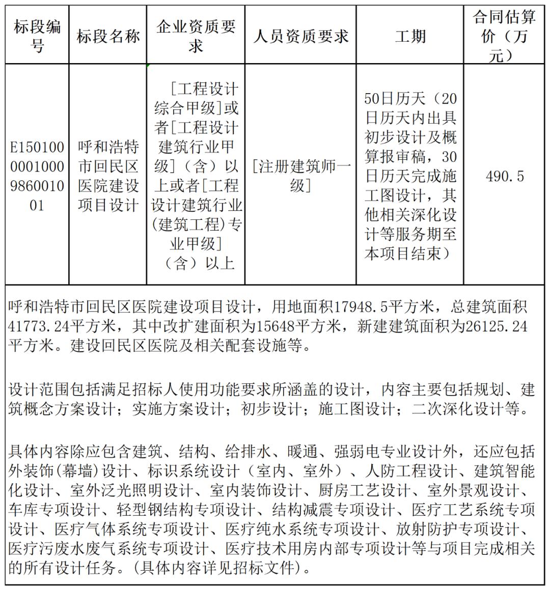 城市排水系統(tǒng)智能化改造與應用解析