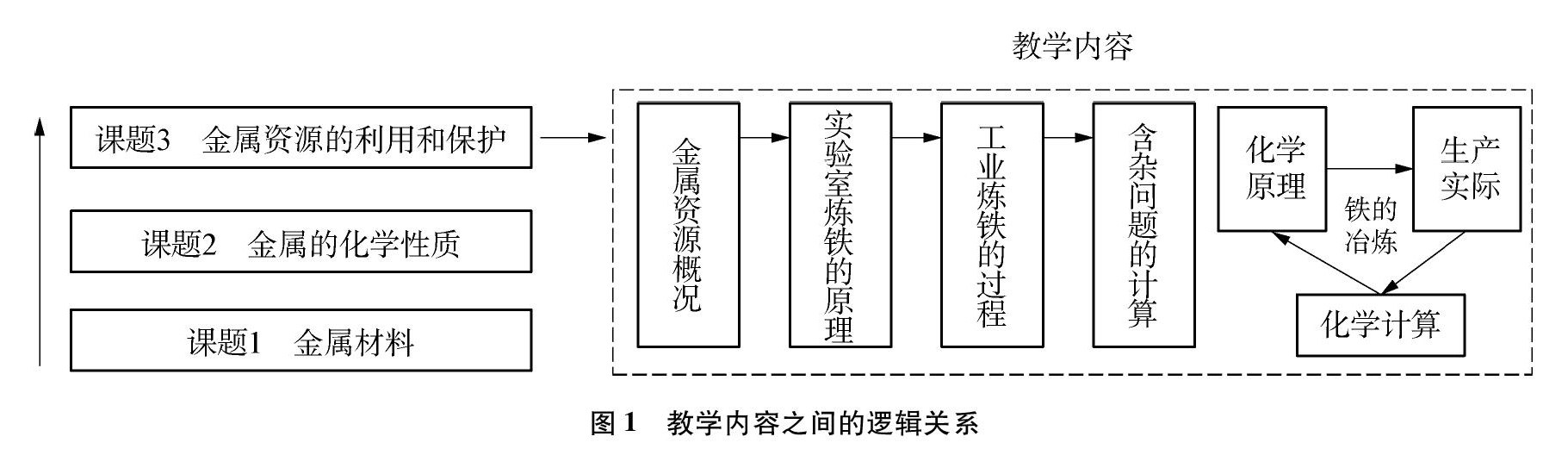 工業(yè)原料選擇中的無害化設(shè)計研究與實踐探索