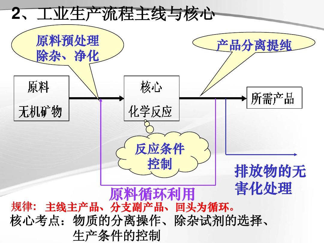 工業(yè)原料選擇中的無害化設(shè)計研究與實踐探索