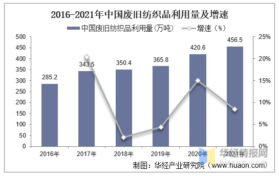 高強(qiáng)度回收纖維在服裝制造業(yè)的應(yīng)用探究