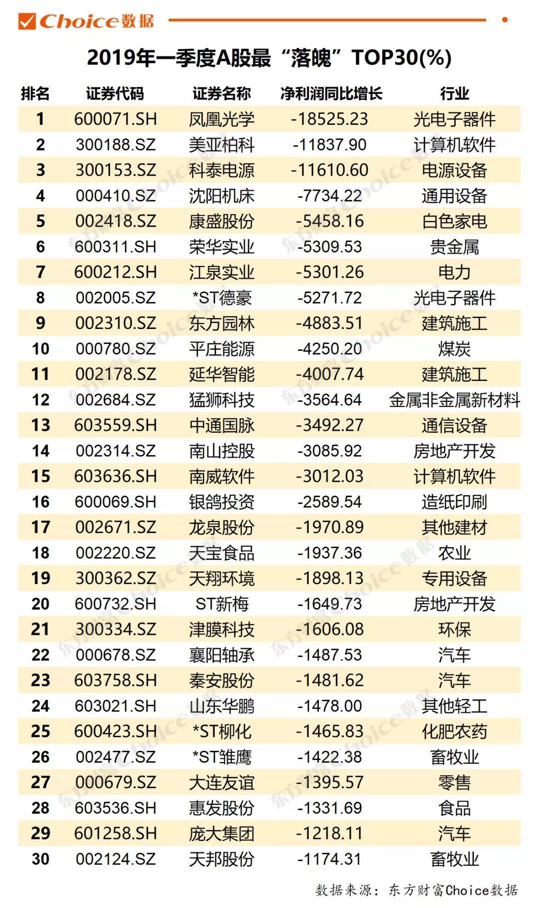 超20家A股公司公告提升市場(chǎng)透明度與投資者信心