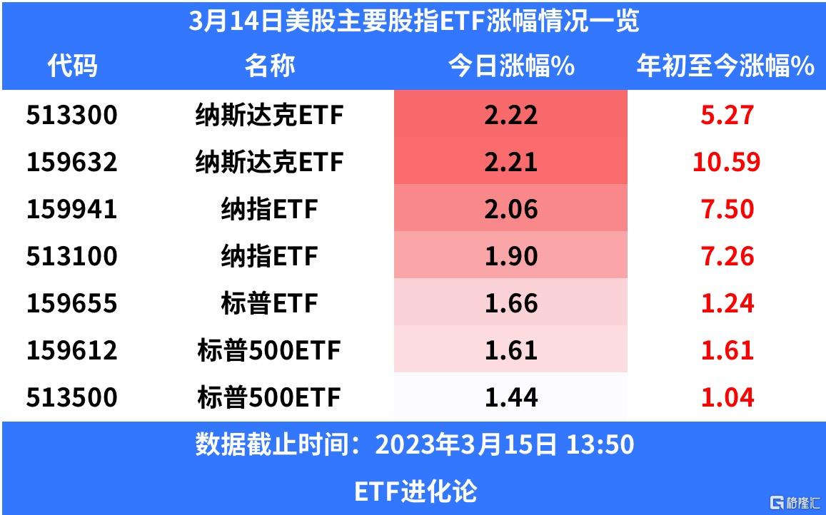 美股ETF集體霸榜，市場趨勢下的投資者策略分析