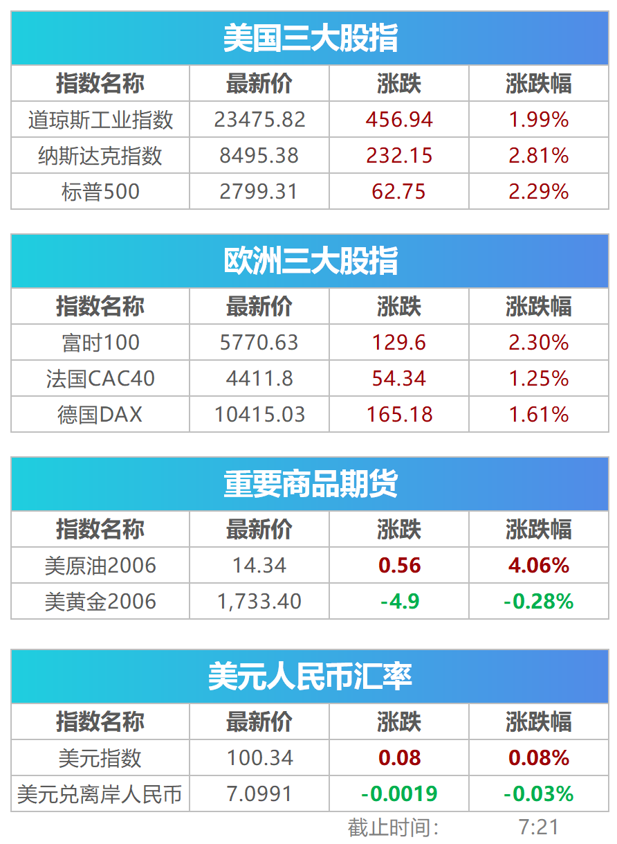 美股ETF集體霸榜，市場趨勢下的投資者策略分析