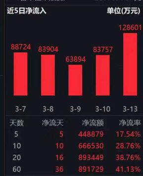 美股ETF集體霸榜，市場趨勢下的投資者策略分析