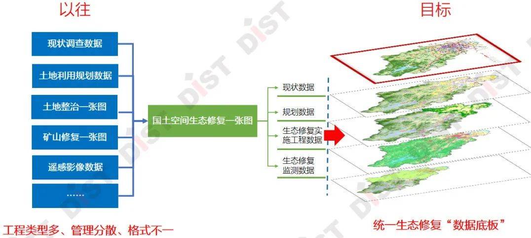 大型生態(tài)修復(fù)工程的項(xiàng)目化全流程管理策略與方法探究