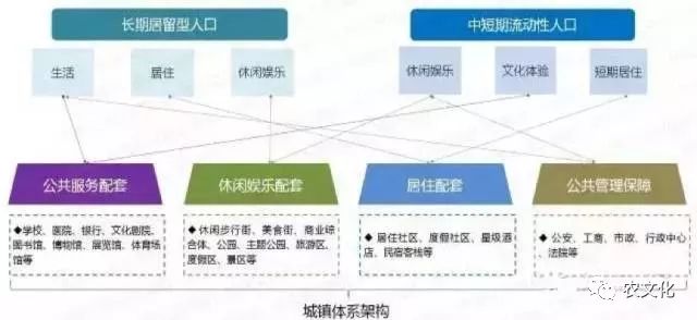 大型生態(tài)修復(fù)工程的項(xiàng)目化全流程管理策略與方法探究