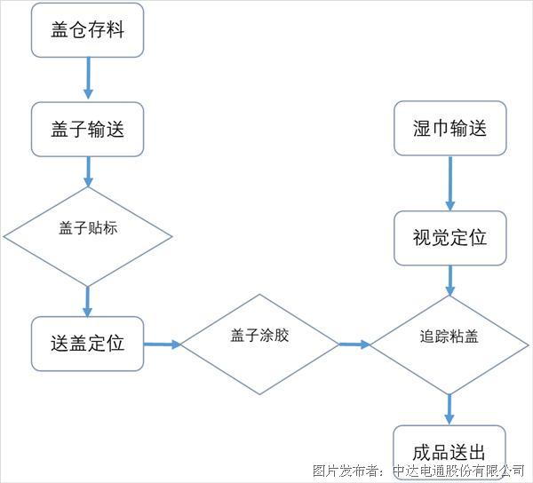 大型生態(tài)修復(fù)工程的項(xiàng)目化全流程管理策略與方法探究