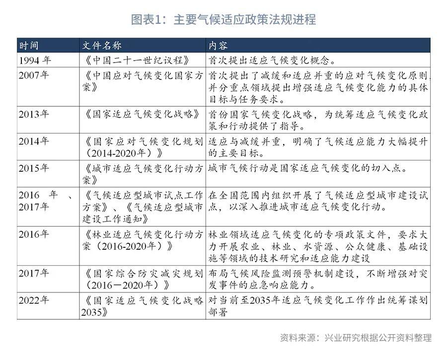 氣候變化適應型設施的研發(fā)與普及價值探討