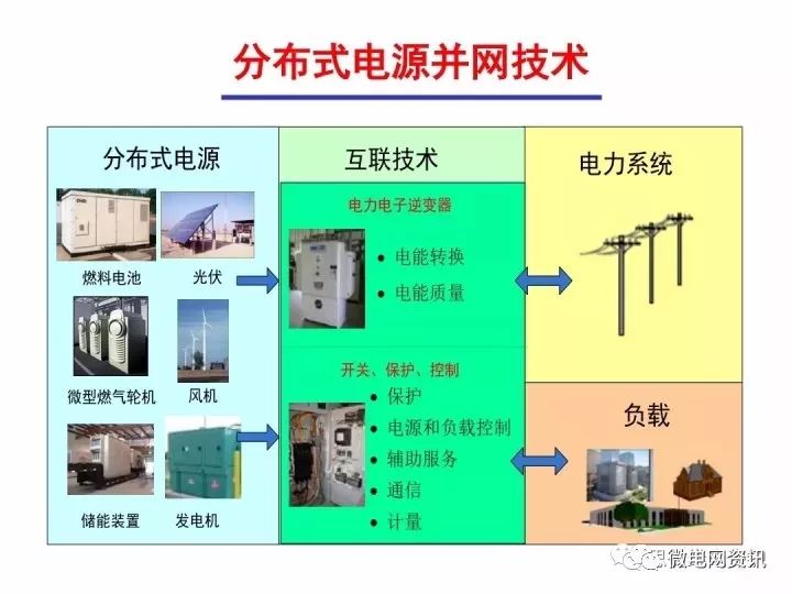 未來(lái)智能設(shè)備在分布式能源領(lǐng)域的發(fā)展趨勢(shì)