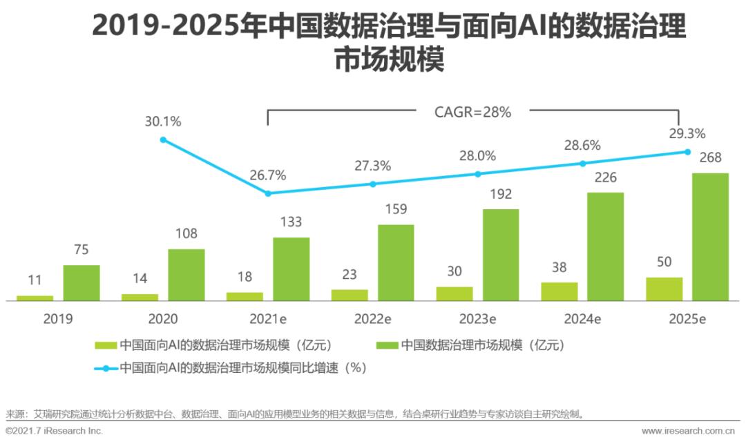 智能工具全方位應(yīng)用，優(yōu)化水資源分配策略