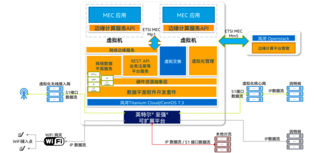 智能工具全方位應(yīng)用，優(yōu)化水資源分配策略