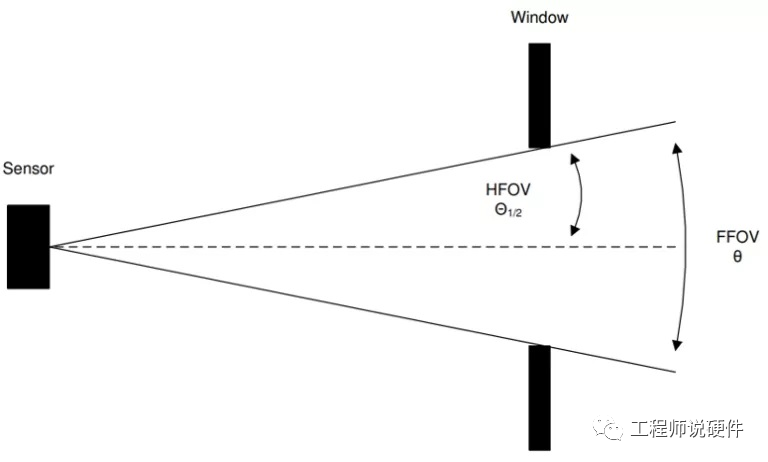 光學(xué)傳感技術(shù)在環(huán)境參數(shù)監(jiān)測(cè)中的深遠(yuǎn)影響與實(shí)際應(yīng)用