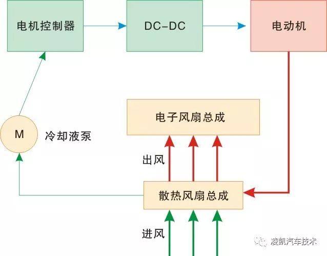 冷卻系統(tǒng)智能化設(shè)計(jì)助力能源效率飛躍提升