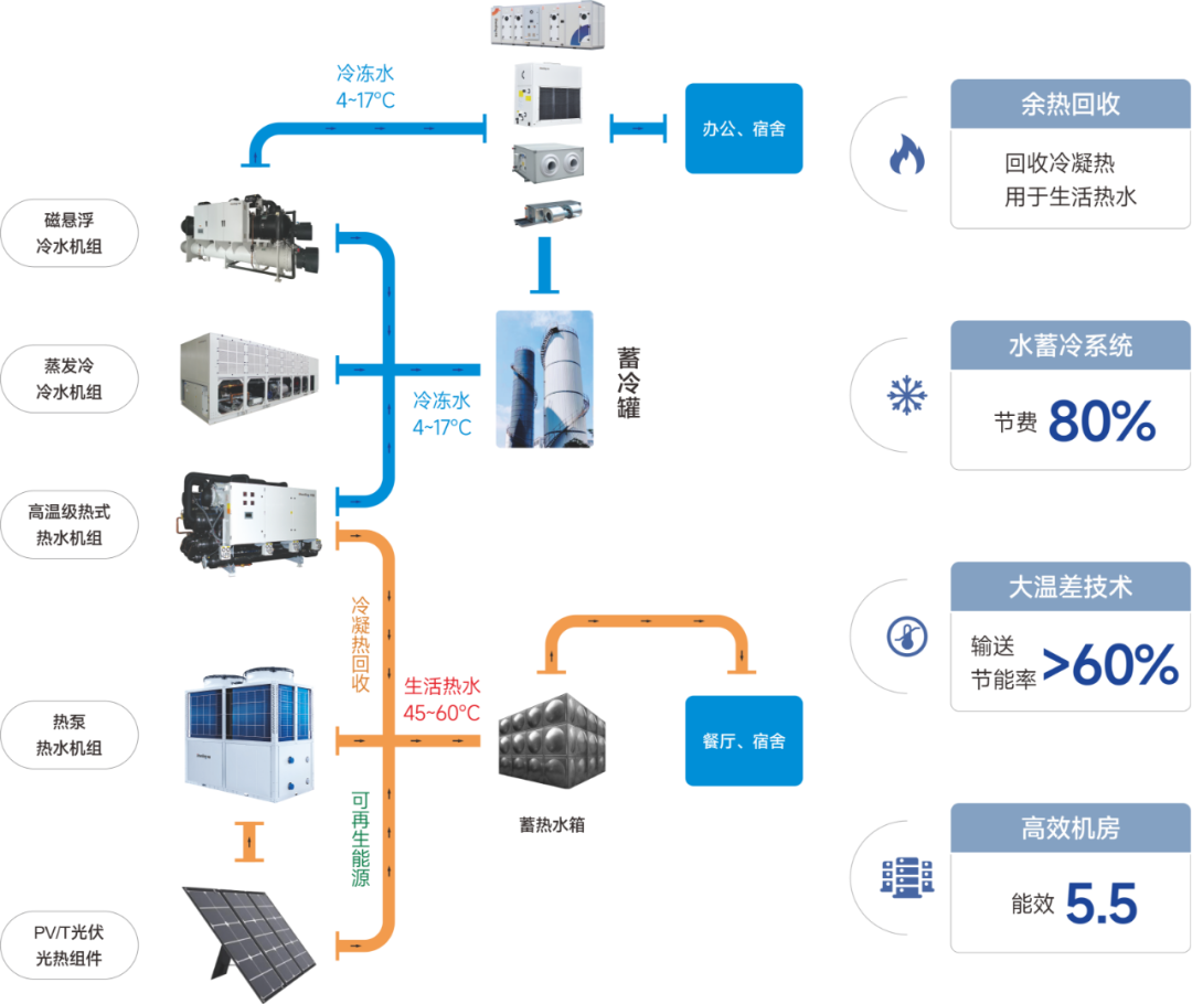 冷卻系統(tǒng)智能化設(shè)計(jì)助力能源效率飛躍提升